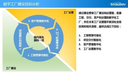 【技术贴】海克斯康PPM为您的数字化工厂项目保驾护航