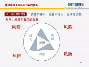 起草人解读 建筑项目工程总承包管理规范 核心要点