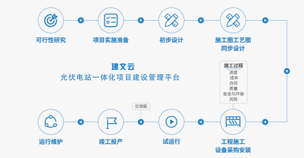 光伏电站工程建设管理平台 | 建文软件