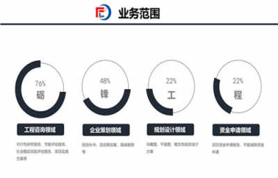 台前能做本地建设项目可研报告的机构 加急审批 砺锋设计规划研究院