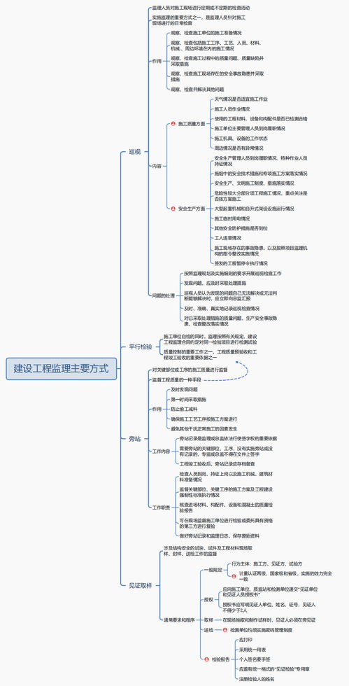 监理工程师理论和法规建设工程监理主要方式思维导图