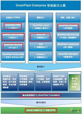 流程行业的“智能化工厂”思考!