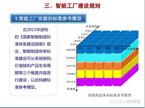 智能工厂建设规划及案例
