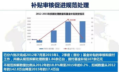 孙绍锋 积极推行生产者责任延伸制度 废弃电器电子产品管理制度建立与实施成效