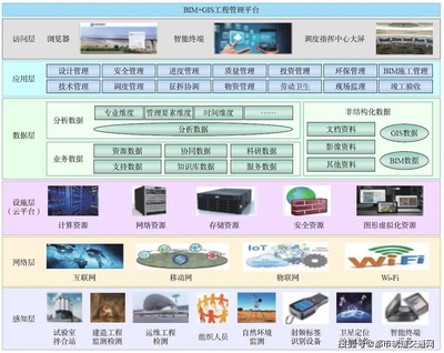 智能城轨总体框架研究及其在建设工程管理中的应用