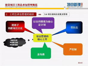 《建筑项目工程总承包管理规范》核心要点解读 提升建设工程管理水平