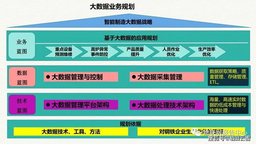 智慧工业大数据驱动下的智慧工厂整体解决方案与建设工程管理