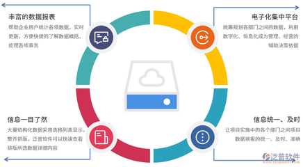 工程建设成本管理软件