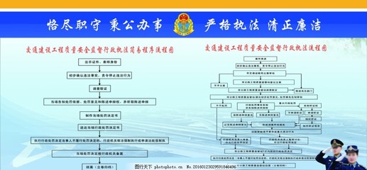交通建设工程流程图