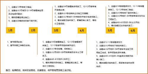 鸿坤工程管理建设的进阶之道