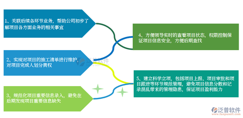 工程管理软件作用