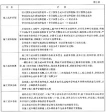 09一级建造师 建设工程项目管理 复习指导 29