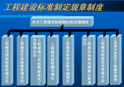 [分享]工程建设PPT资料下载