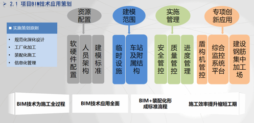 信息化管理在工程中的应用