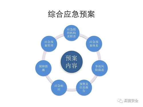 精品ppt 应急管理体系构建与预案管理 讲师版