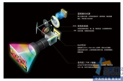 任意角度安装 明基工程机LU9245年终大促